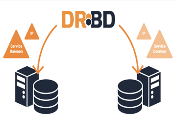 high availability